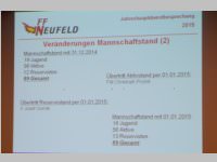 FF Neufeld Jahreshauptdienstbesprechung, 06.01.2015